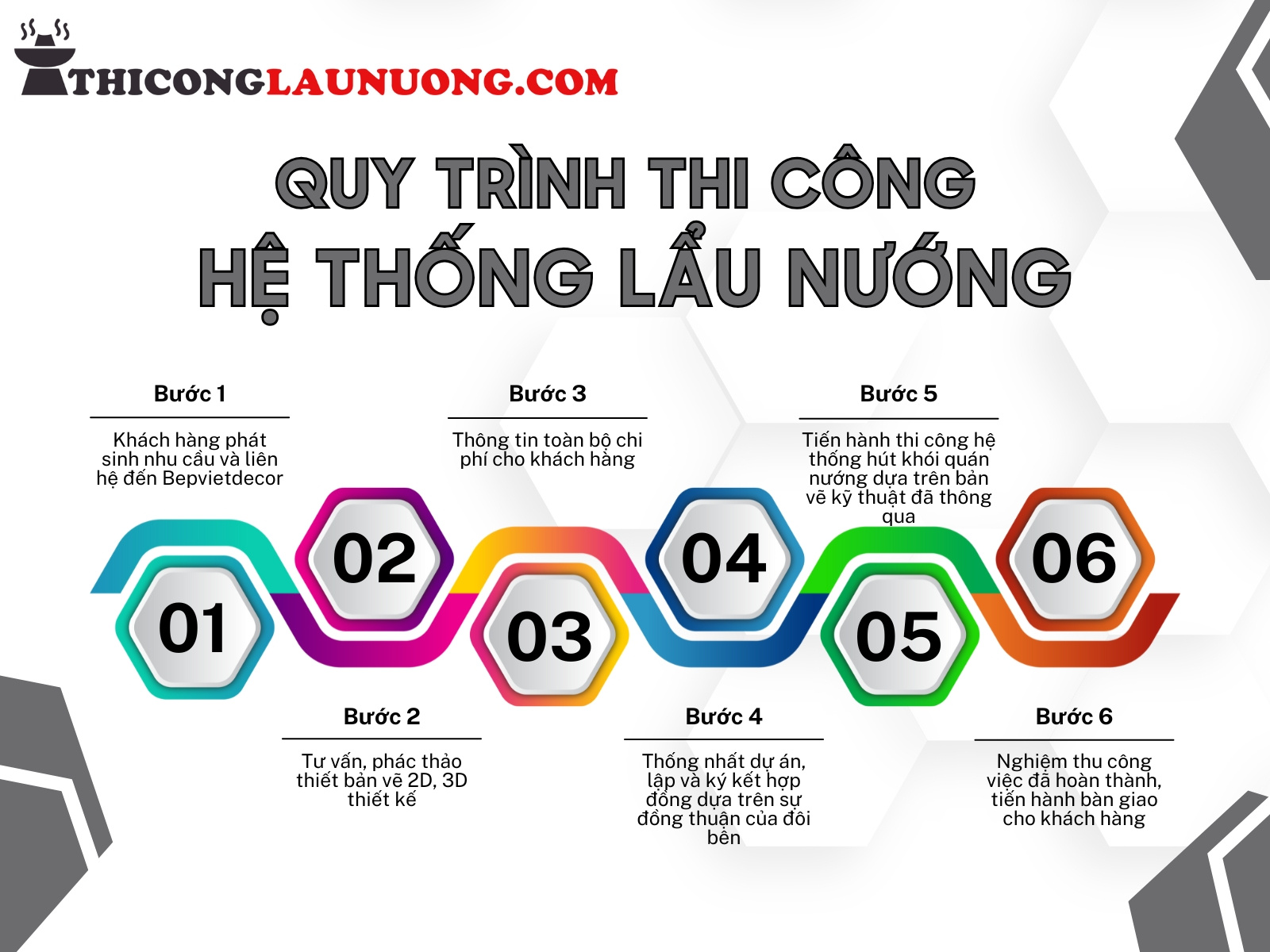 Quy trình thi công hệ thống hút khói quán nướng